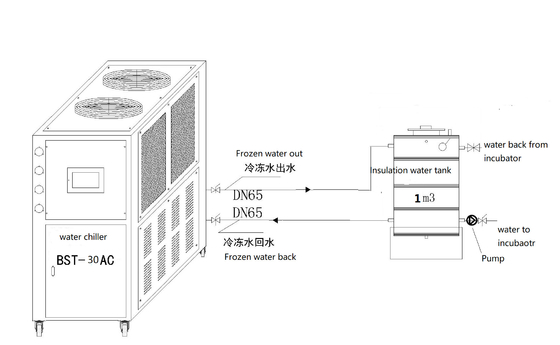 comprare 70.4kw Chick Poultry Hatchery Equipment Water che cova refrigeratore online manufacture